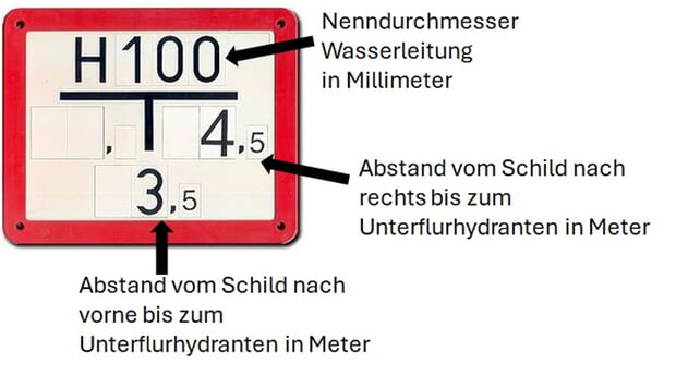 Hinweisschild Unterflurhydrant